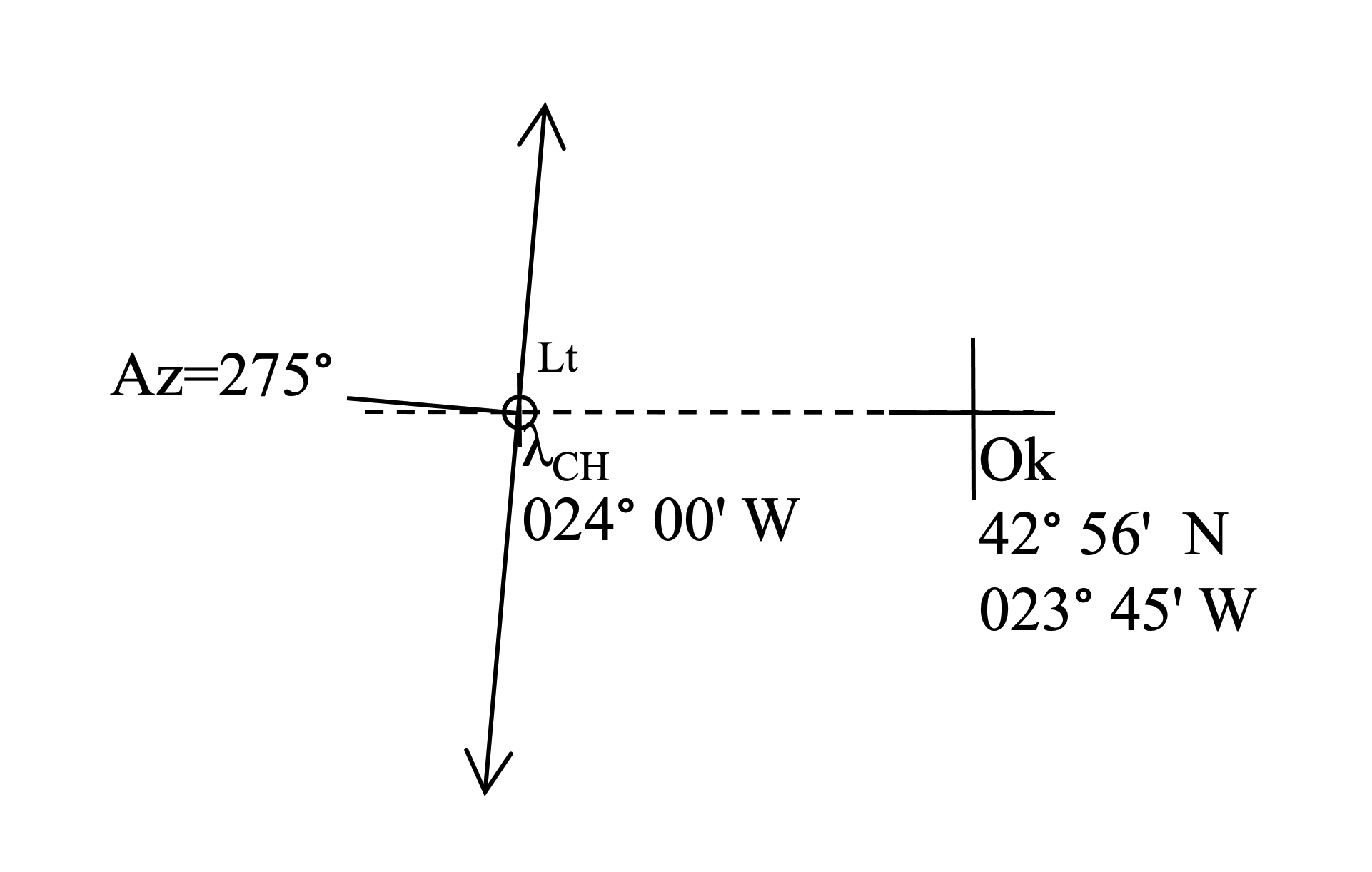 Standlinie Chronometerlänge