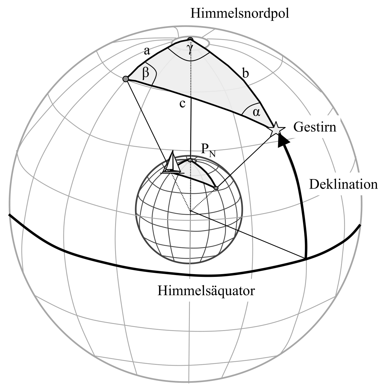 Grunddreieck - Himmel