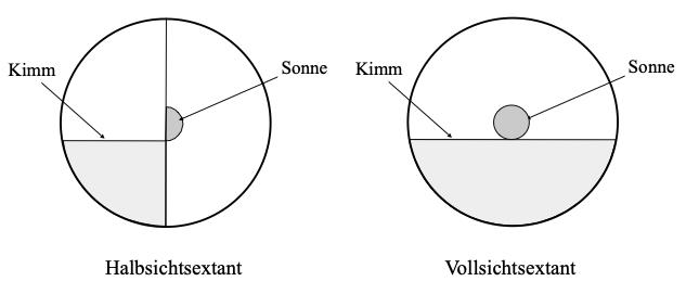 Halbsicht- und Vollsichtsextant im Vergleich