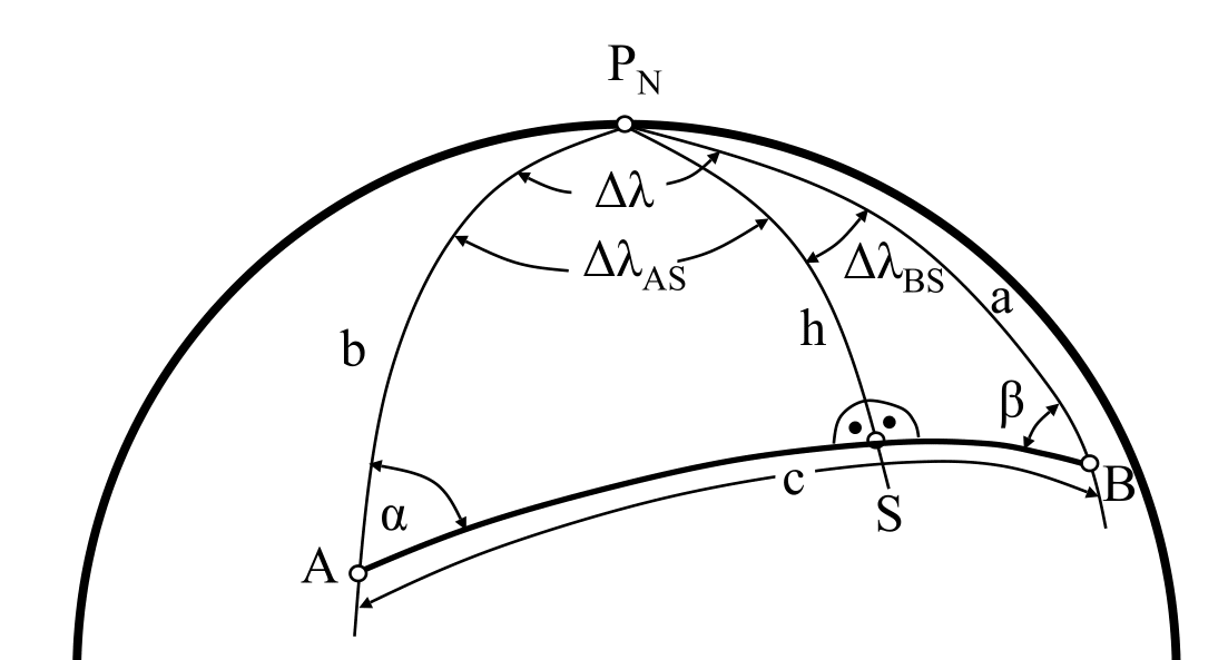 Terrestrisch-sphärisches Grunddreieck