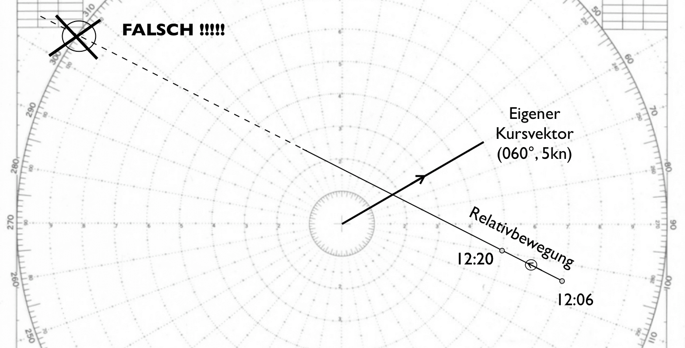 Fehler beim Relativvektor