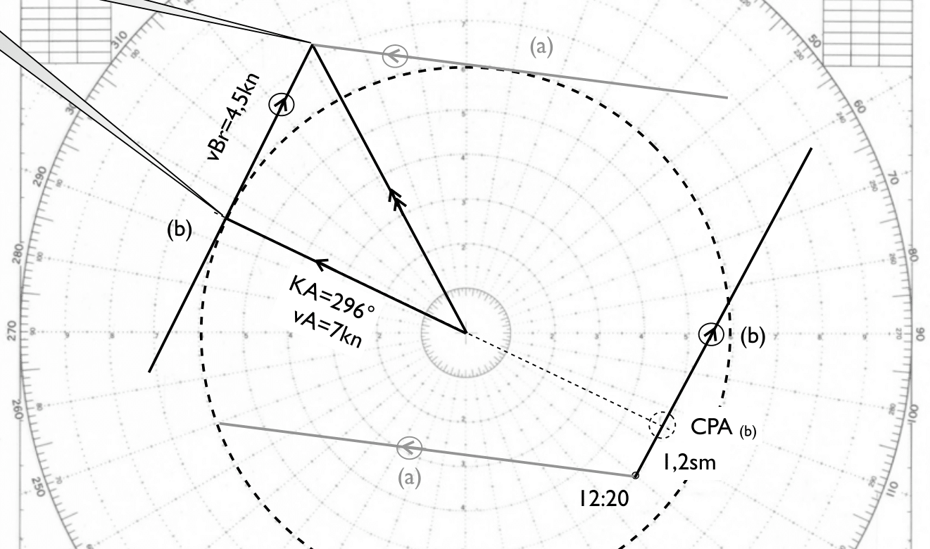 Gesuchter Kurs aus Tangentialpunkt