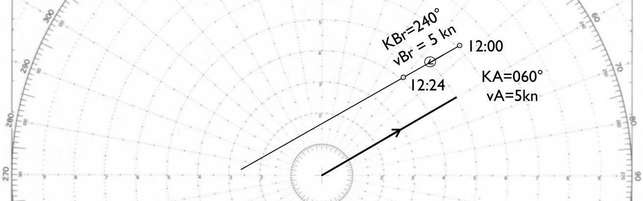 Relativbewegung eines stehenden Objekts